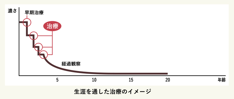 イラスト:まぶた、鼻・口付近、手足の関節付近などに症状のある方